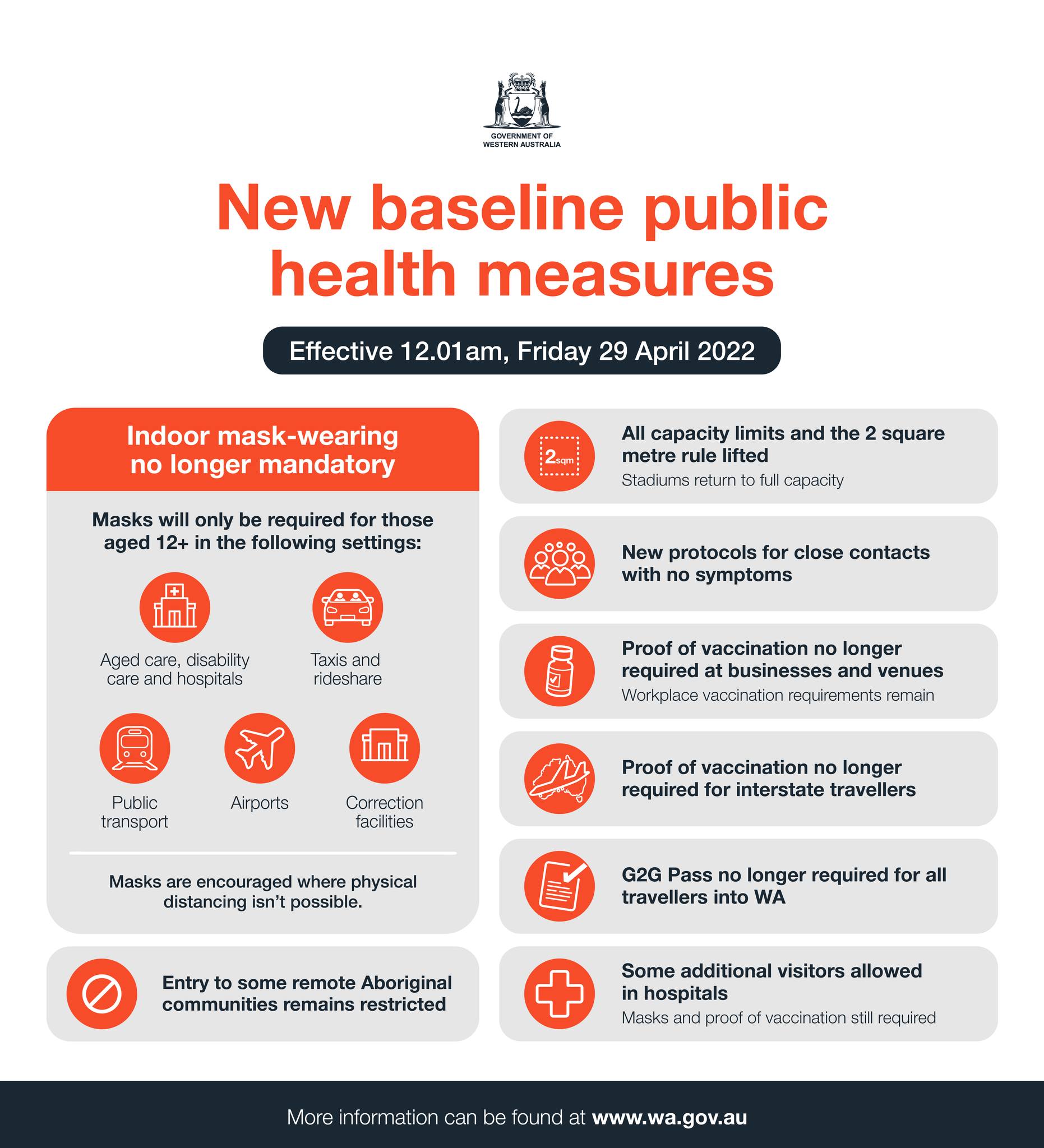 Baseline public health measures in effect from Friday the 29th of April